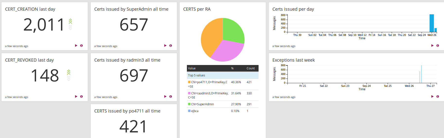 images/download/attachments/111022621/graylog2.png